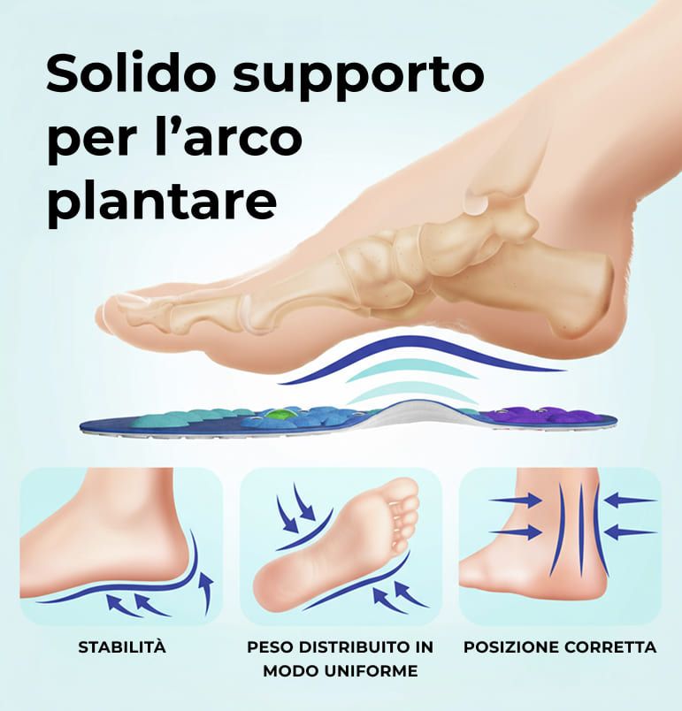 ComfortStep - Solette Magnetiche